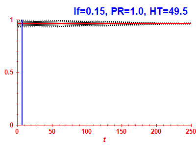 Survival probability